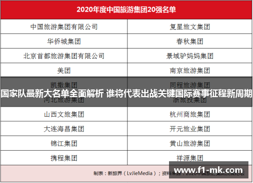 国家队最新大名单全面解析 谁将代表出战关键国际赛事征程新周期